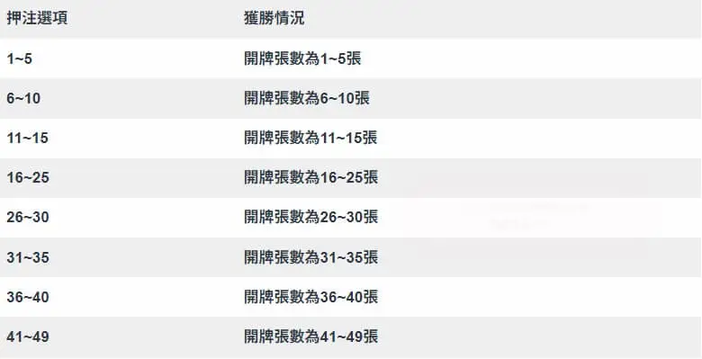 深度解析印度紙牌遊戲安達巴哈：玩法、技巧、賠率一應俱全｜3A娛樂城